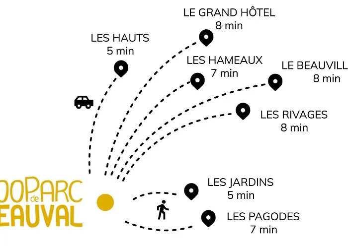 Les Hauts De Beauval