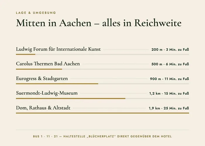 Hotel Krone Aachen | City-Eurogress