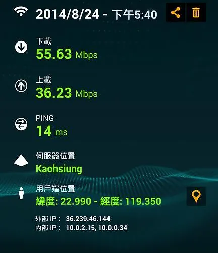 Ron Gong Hotel